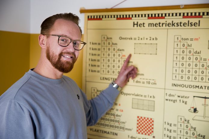 Ruben legt het metriek stelsel uit